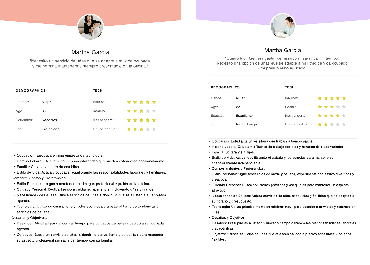 Karfi — user personas